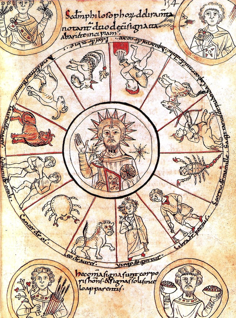 Lo zodiaco